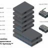 Symway Hybrid Noda IP пиринговая гибридная АТС